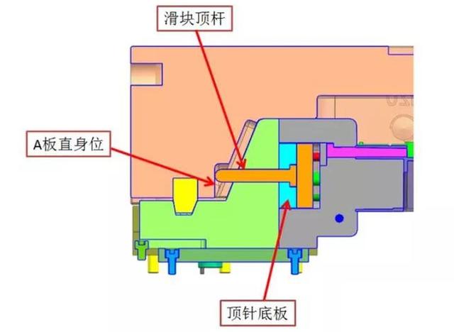 点击进入看图评论 侧向抽芯做顶针+司筒+扁顶的设计要点