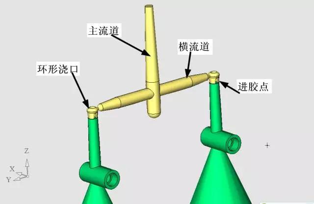 医用滴液器模具设计