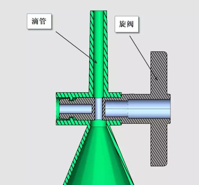 医用滴液器模具设计