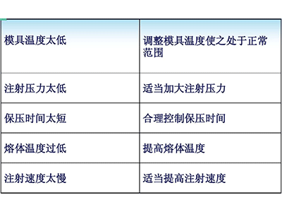塑料模具短射成因及改善措施图表2.jpg