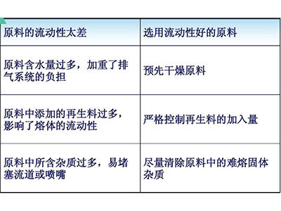 塑料模具短射成因及改善措施图表4.jpg
