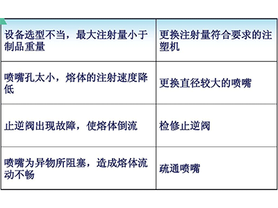 塑料模具短射成因及改善措施图表3.jpg