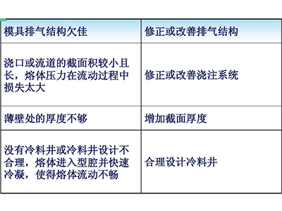 塑料模具短射成因及改善措施图表1.jpg