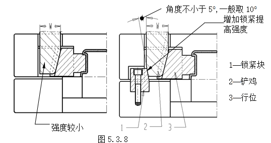 模具设计指南-5.模具结构设计