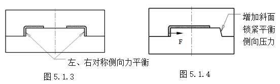 模具设计指南-5.模具结构设计