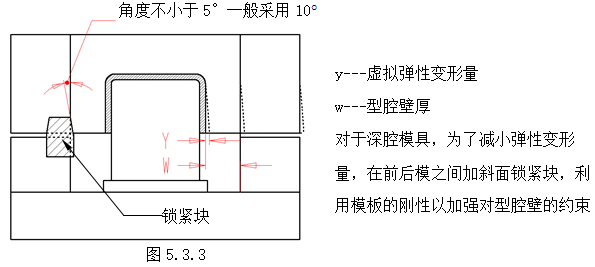 模具设计指南-5.模具结构设计