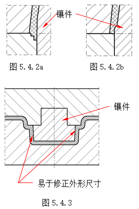 模具设计指南-5.模具结构设计